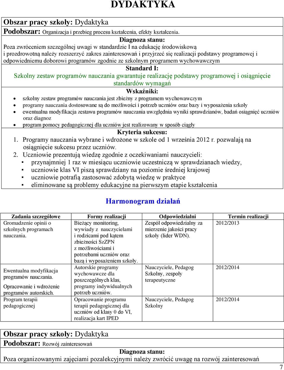 doborowi programów zgodnie ze szkolnym programem wychowawczym Standard I: Szkolny zestaw programów nauczania gwarantuje realizację podstawy programowej i osiągnięcie standardów wymagań szkolny zestaw