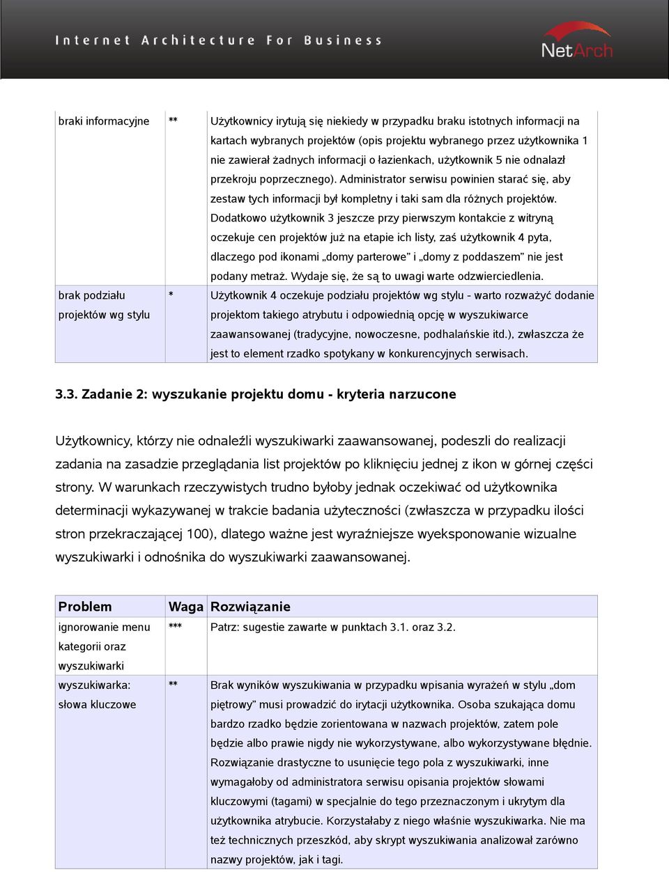 Dodatkowo użytkownik 3 jeszcze przy pierwszym kontakcie z witryną oczekuje cen projektów już na etapie ich listy, zaś użytkownik 4 pyta, dlaczego pod ikonami domy parterowe i domy z poddaszem nie