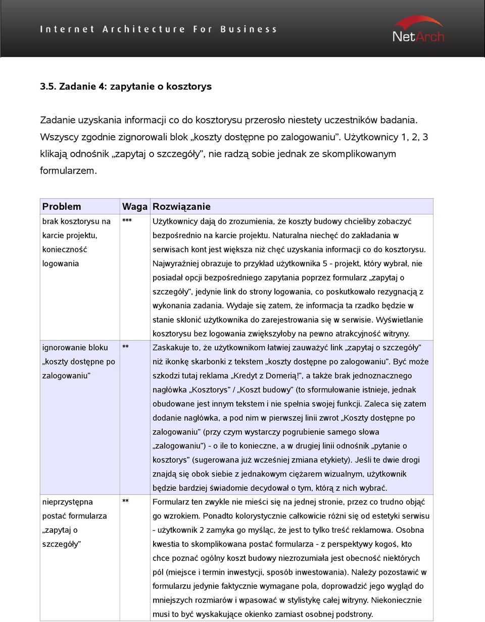 Problem brak kosztorysu na karcie projektu, konieczność logowania ignorowanie bloku koszty dostępne po zalogowaniu nieprzystępna postać formularza zapytaj o szczegóły Waga Rozwiązanie *** Użytkownicy