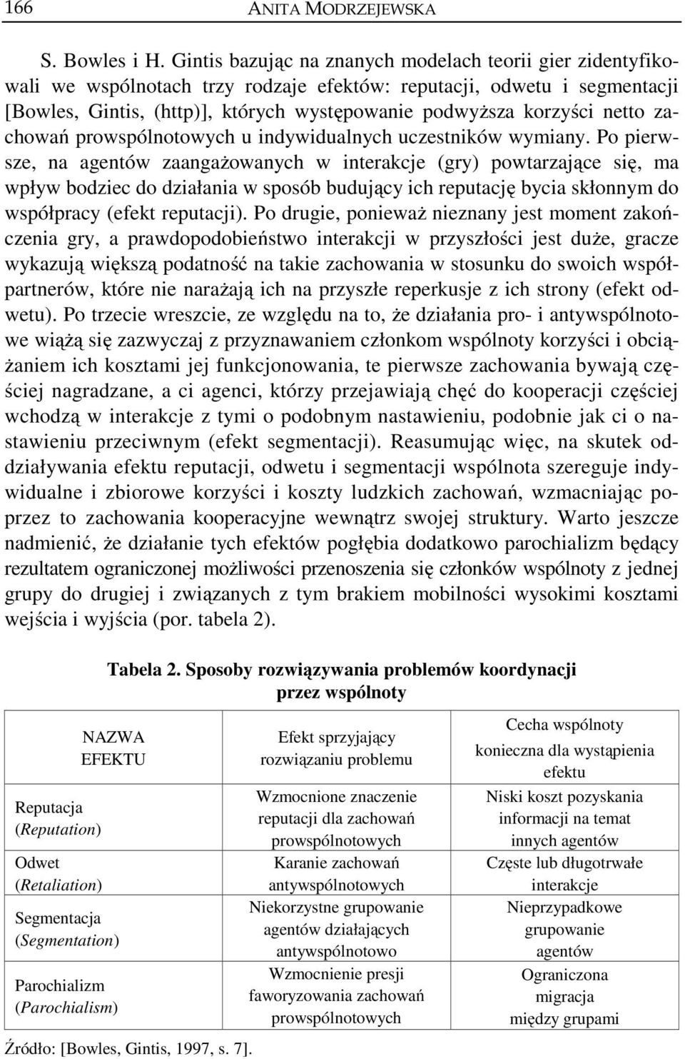 netto zachowań prowspólnotowych u indywidualnych uczestników wymiany.