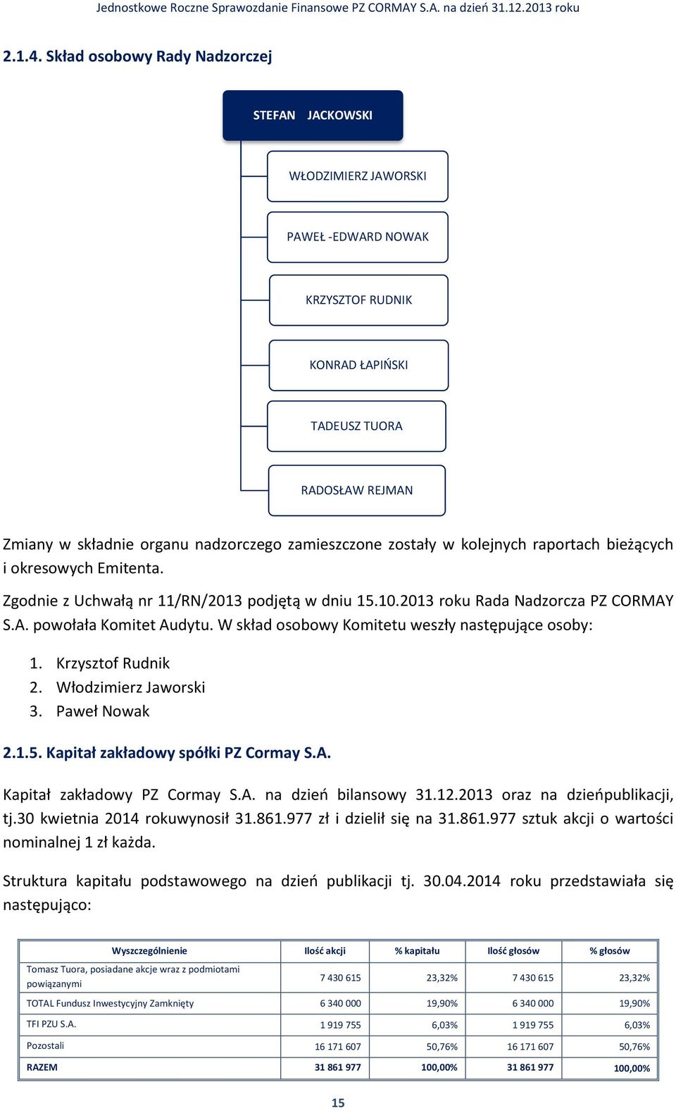 zamieszczone zostały w kolejnych raportach bieżących i okresowych Emitenta. Zgodnie z Uchwałą nr 11/RN/2013 podjętą w dniu 15.10.2013 roku Rada Nadzorcza PZ CORMAY S.A. powołała Komitet Audytu.