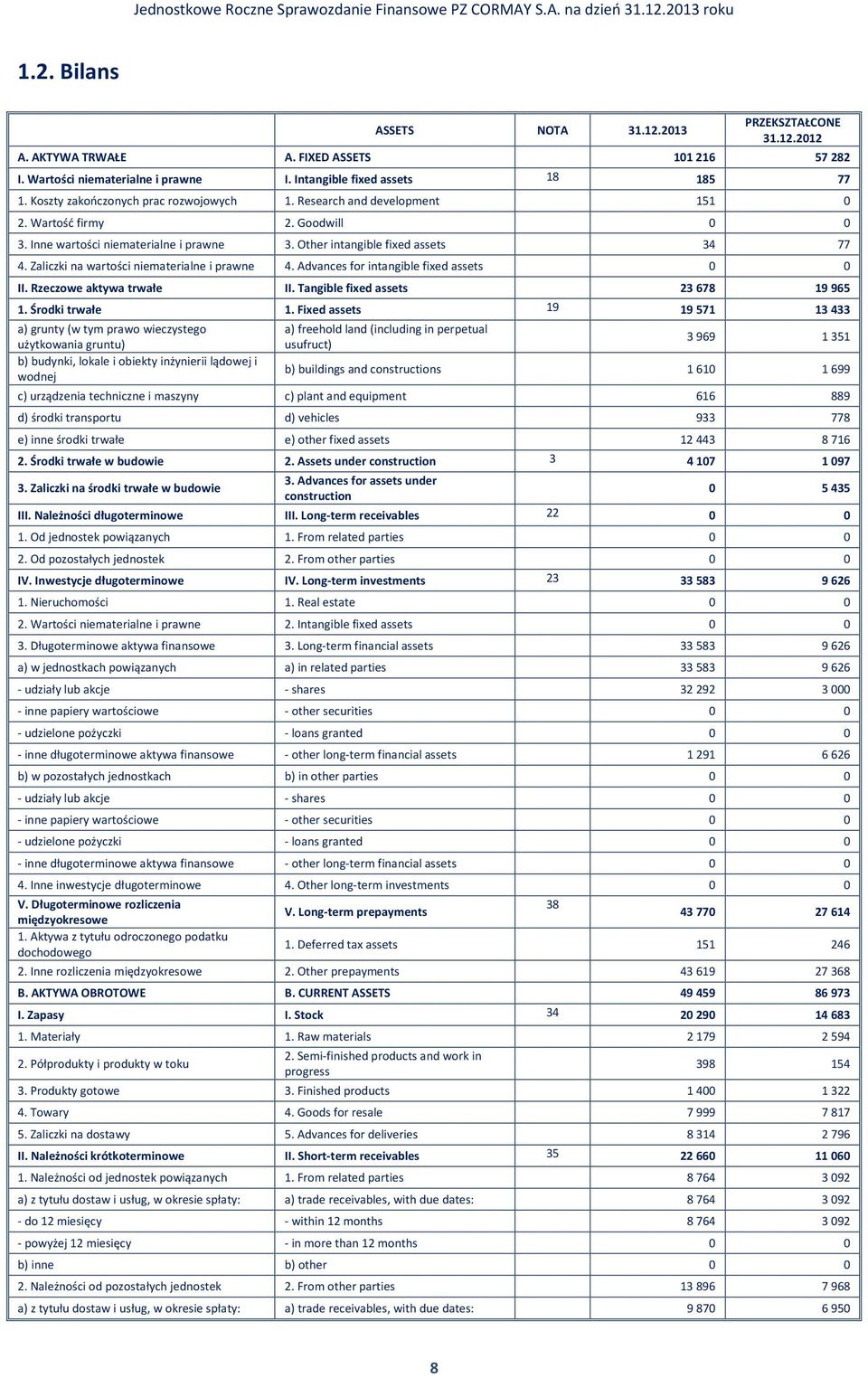 Zaliczki na wartości niematerialne i prawne 4. Advances for intangible fixed assets II. Rzeczowe aktywa trwałe II. Tangible fixed assets 23 678 19 965 1. Środki trwałe 1.