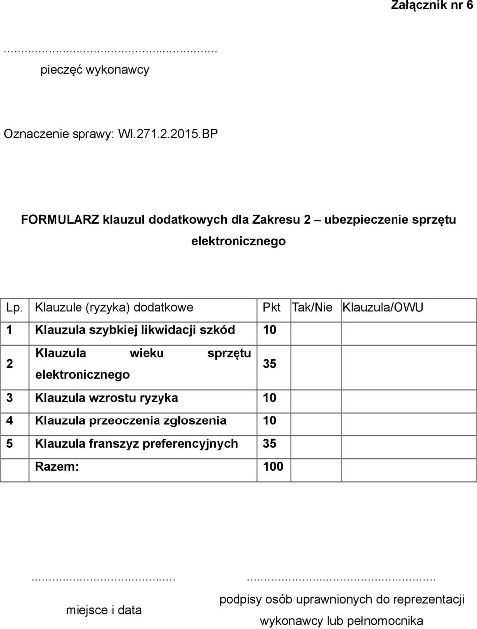 Klauzule (ryzyka) dodatkowe Pkt Tak/Nie Klauzula/OWU 1 Klauzula szybkiej likwidacji szkód 10 2 Klauzula