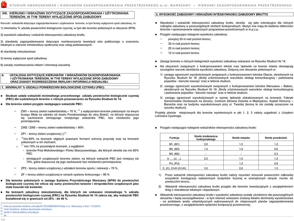 agospodarowania dotycące romiescenia inwestycji celu publicnego o naceniu lokalnym w akresie infrastruktury społecnej ora usług podstawowych; 4) standardy mieskaniowe; 5) tereny wyłącone spod abudowy.