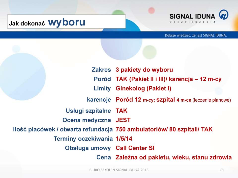 medyczna Ilość placówek / otwarta refundacja Terminy oczekiwania Obsługa umowy Cena TAK JEST 750