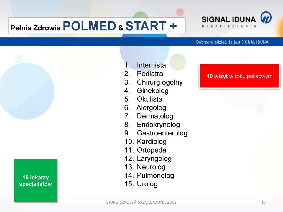 Endokrynolog 9. Gastroenterolog 10. Kardiolog 11. Ortopeda 12. Laryngolog 13.