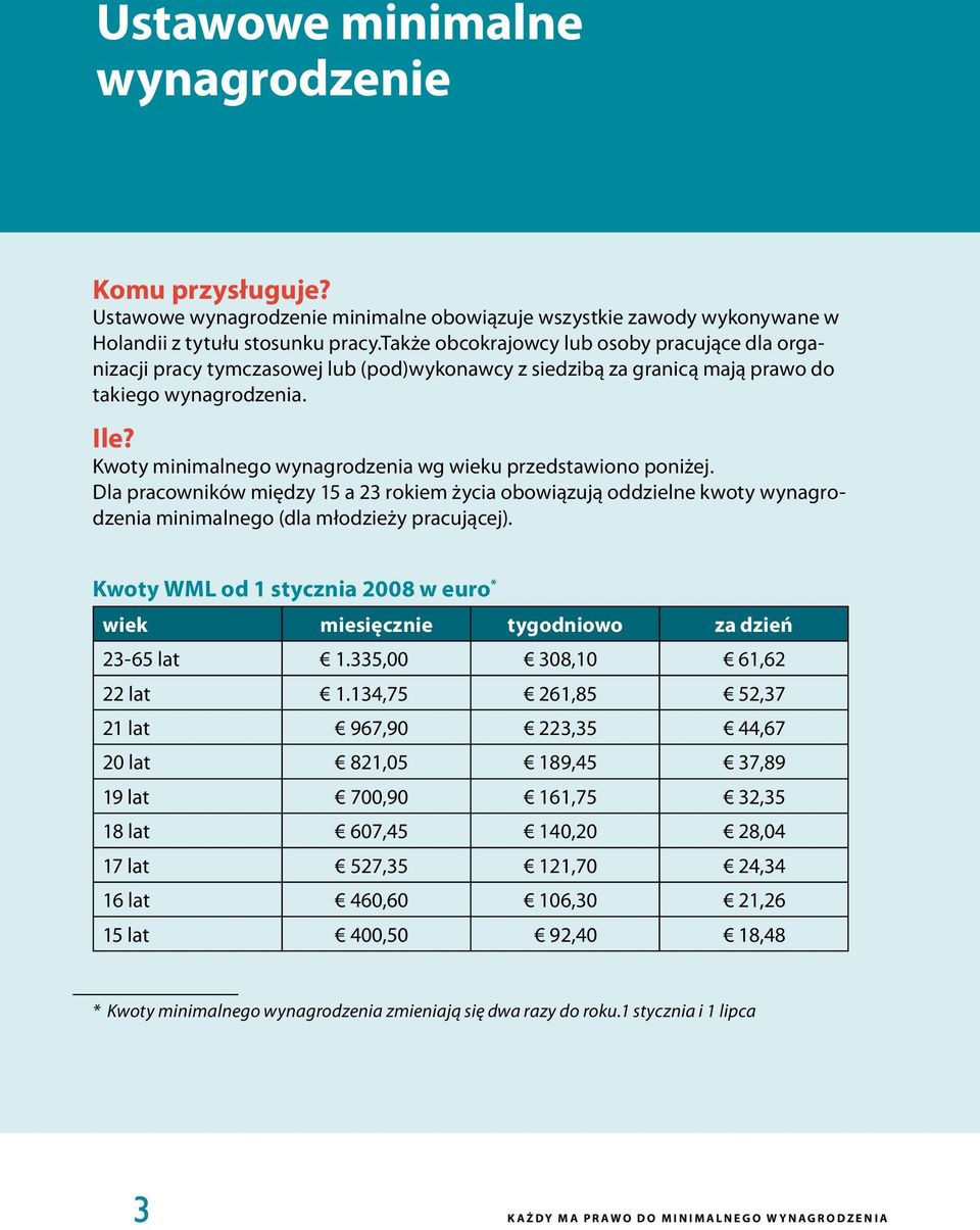 Kwoty minimalnego wynagrodzenia wg wieku przedstawiono poniżej. Dla pracowników między 15 a 23 rokiem życia obowiązują oddzielne kwoty wynagrodzenia minimalnego (dla młodzieży pracującej).