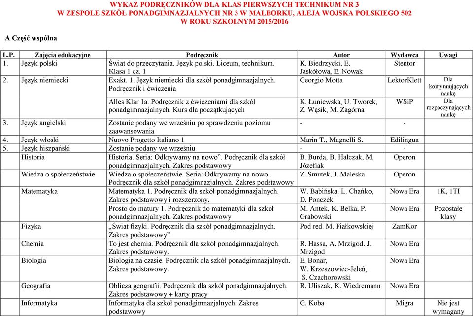 Georgio Motta LektorKlett Dla Podręcznik i ćwiczenia kontynuujących Alles Klar 1a. Podręcznik z ćwiczeniami dla szkół ponadgimnazjalnych. Kurs dla początkujących K. Łuniewska, U. Tworek, Z. Wąsik, M.