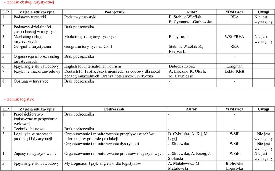 Organizacja imprez i usług turystycznych 6. Język angielski zawodowy English for International Tourism Dubicka Iwona Longman 7. Język niemiecki zawodowy Deutsch für Profis.