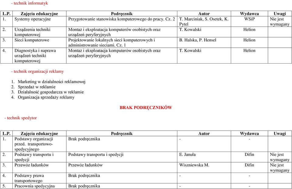 Halska, P. Hensel Helion administrowanie sieciami. Cz. 1 4. Diagnostyka i naprawa urządzeń techniki komputerowej Montaż i eksploatacja komputerów osobistych oraz urządzeń peryferyjnych T.