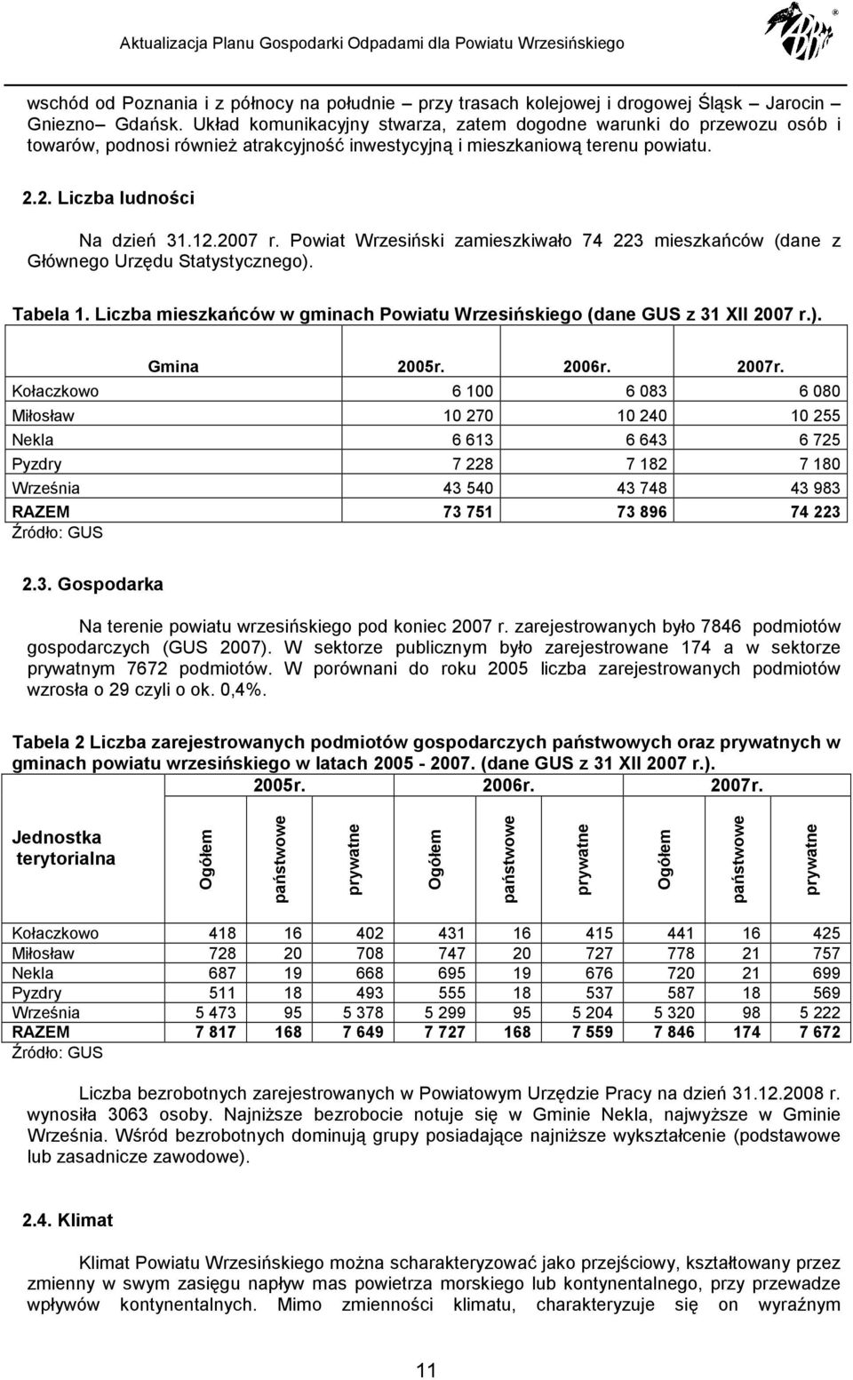 Pwiat Wrzesiński zamieszkiwał 74 223 mieszkańców (dane z Główneg Urzędu Statystyczneg). Tabela 1. Liczba mieszkańców w gminach Pwiatu Wrzesińskieg (dane GUS z 31 XII 2007 r.). Gmina 2005r. 2006r.