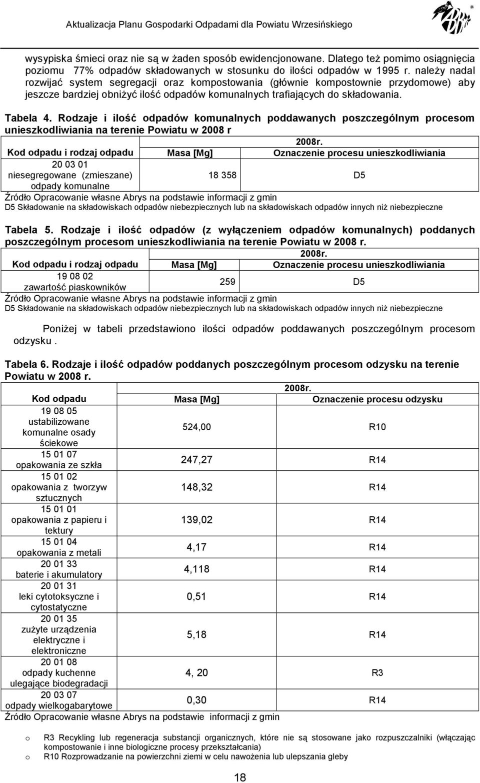 Rdzaje i ilść dpadów kmunalnych pddawanych pszczególnym prcesm unieszkdliwiania na terenie Pwiatu w 2008 r 2008r.