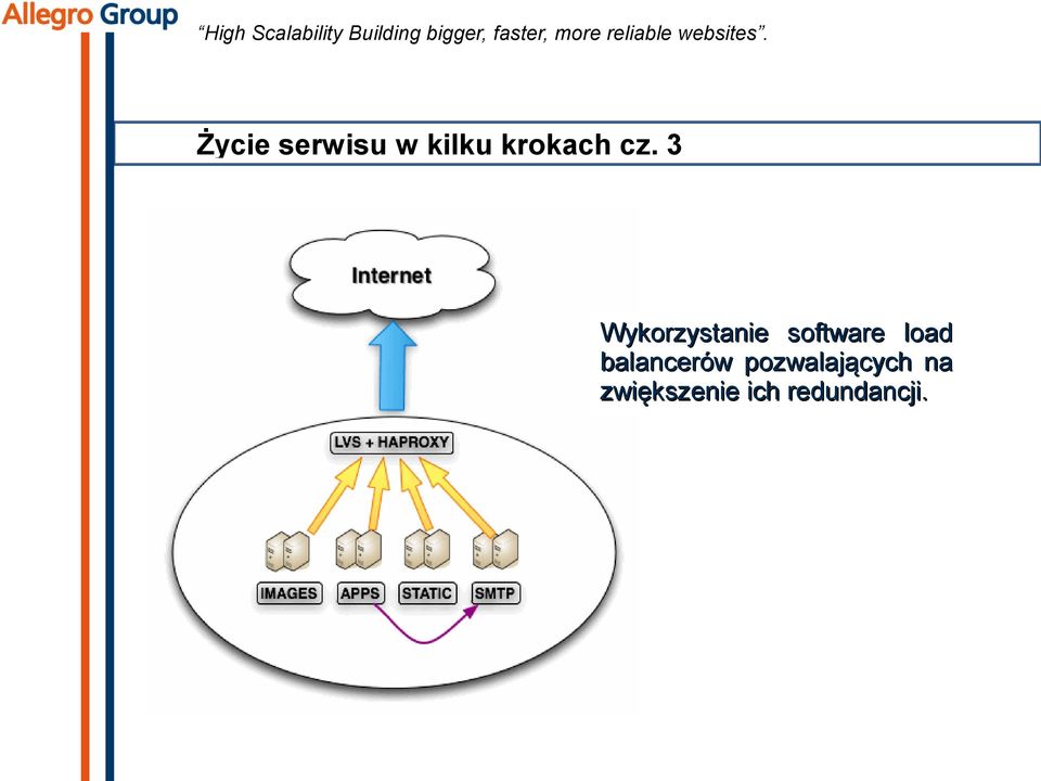 load balancerów pozwalających