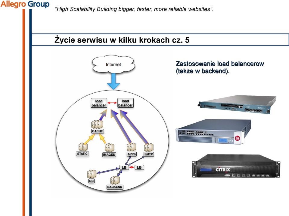 5 Zastosowanie load