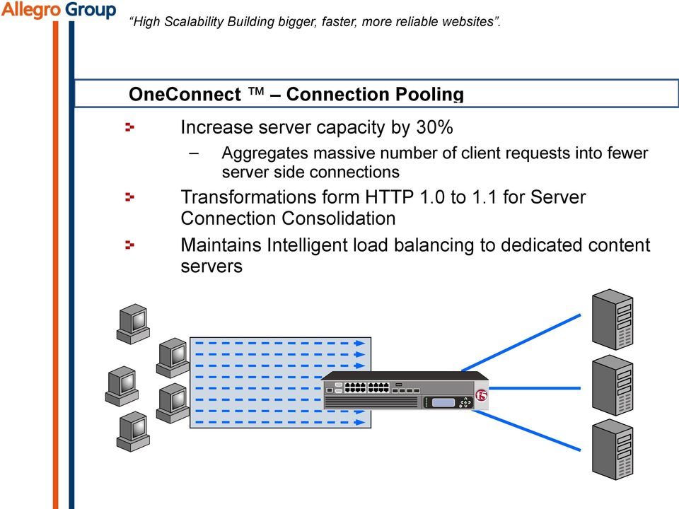 connections Transformations form HTTP 1.0 to 1.