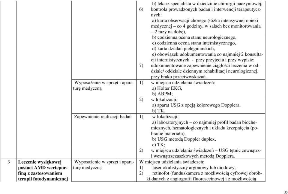 neurologicznego, c) codzienna ocena stanu internistycznego, d) karta działań pielęgniarskich, e) obowiązek udokumentowania co najmniej 2 konsultacji internistycznych - przy przyjęciu i przy wypisie;