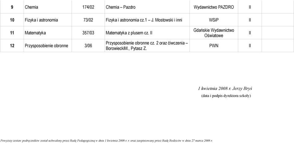 2 oraz ćiwczenia BorowieckiM., Pytasz Z. Gdańskie Wydawnictwo Oświatowe PWN II II 1 kwietnia 2008 r.