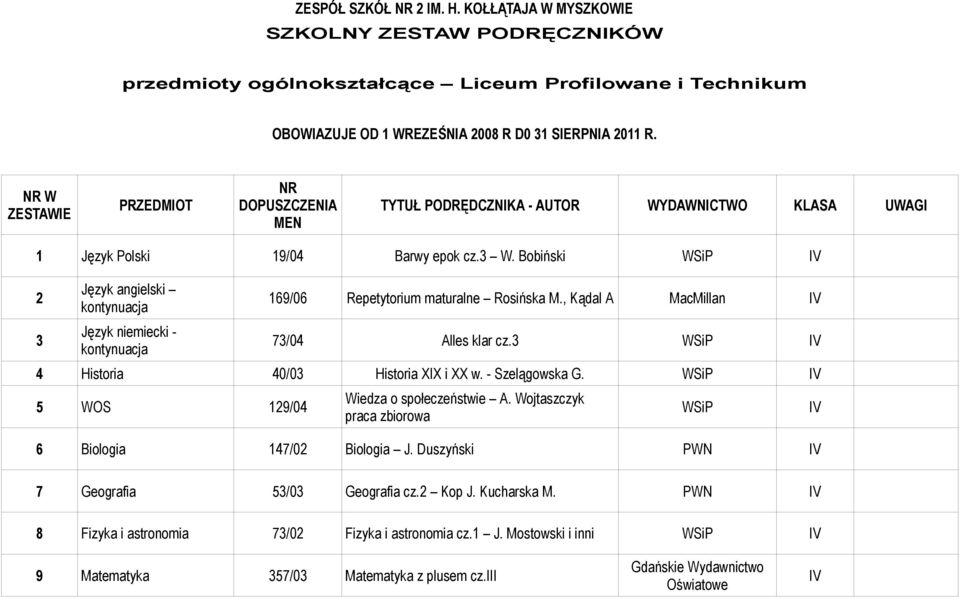 Bobiński IV 2 3 Język angielski Język niemiecki - 169/06 Repetytorium maturalne Rosińska M., Kądal A MacMillan IV 73/04 Alles klar cz.3 IV 4 Historia 40/03 Historia XIX i XX w. - Szelągowska G.