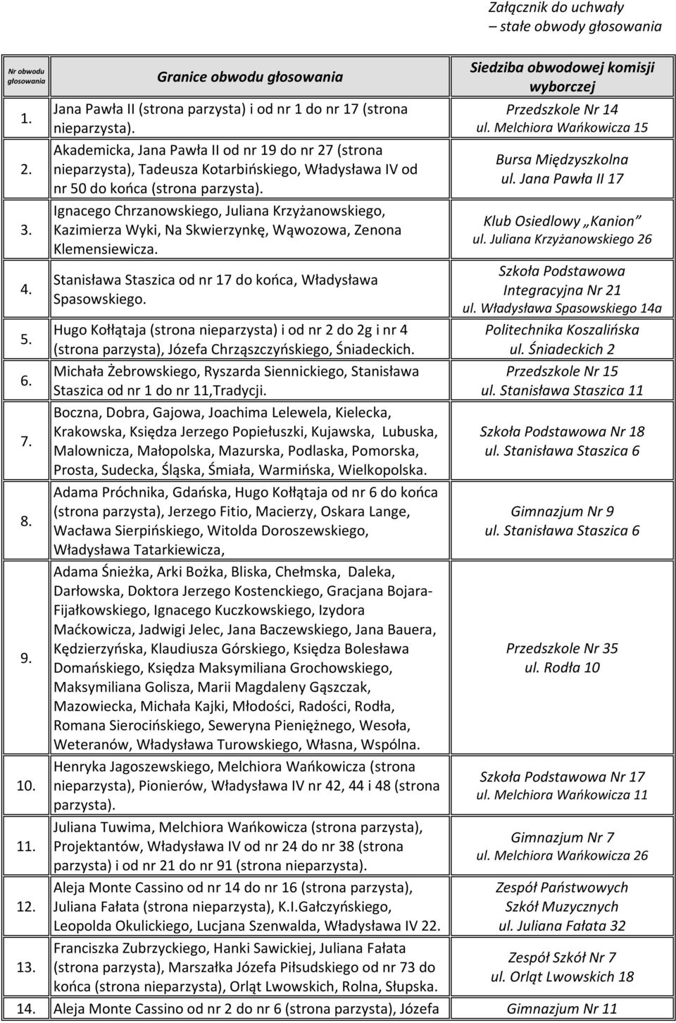 Akademicka, Jana Pawła II od nr 19 do nr 27 (strona nieparzysta), Tadeusza Kotarbińskiego, Władysława IV od nr 50 do końca (strona parzysta).