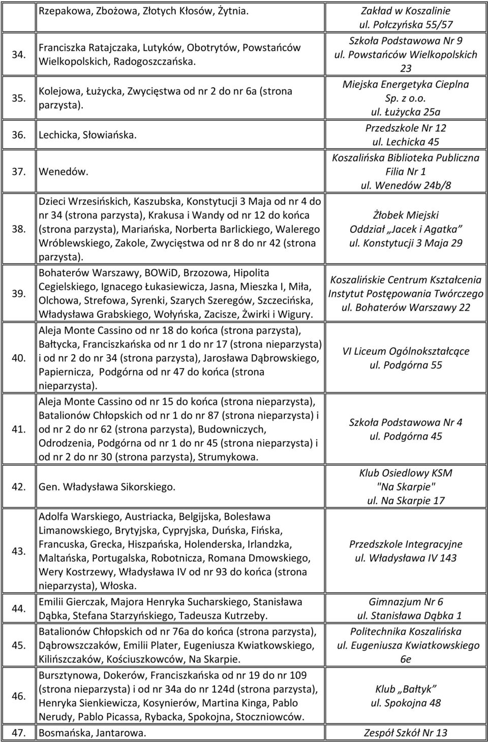 Dzieci Wrzesińskich, Kaszubska, Konstytucji 3 Maja od nr 4 do nr 34 (strona parzysta), Krakusa i Wandy od nr 12 do końca (strona parzysta), Mariańska, Norberta Barlickiego, Walerego Wróblewskiego,