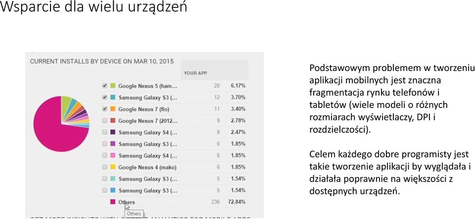 rozmiarach wyświetlaczy, DPI i rozdzielczości).