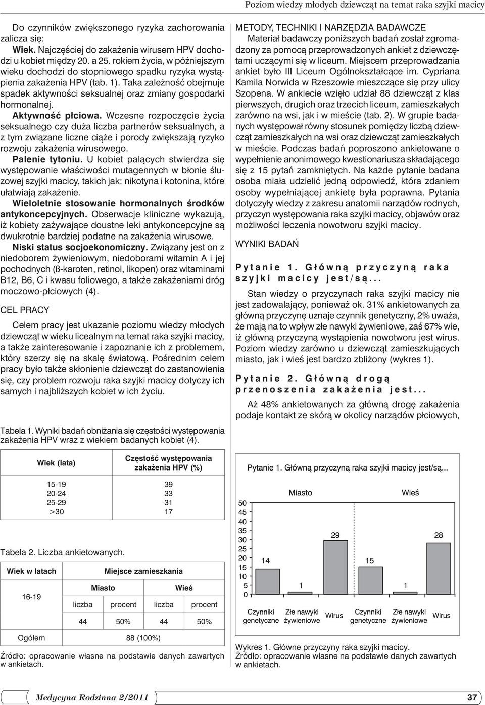 Aktywność płciowa. Wczesne rozpoczęcie życia seksualnego czy duża liczba partnerów seksualnych, a z tym związane liczne ciąże i porody zwiększają ryzyko rozwoju zakażenia wirusowego. Palenie tytoniu.