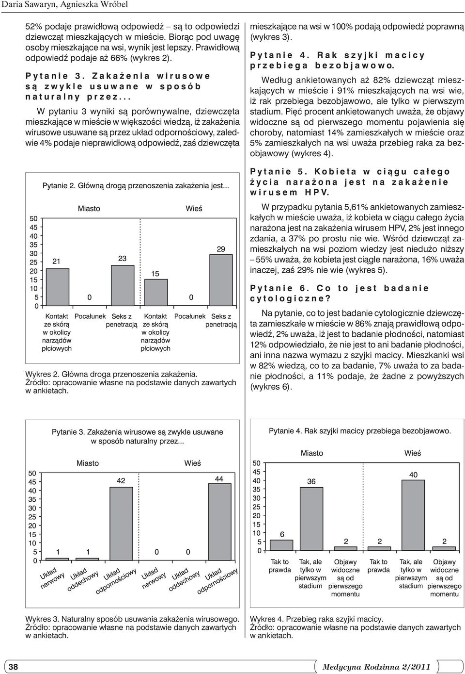 .. W pytaniu 3 wyniki są porównywalne, dziewczęta mieszkające w mieście w większości wiedzą, iż zakażenia wirusowe usuwane są przez układ odpornościowy, zaledwie 4% podaje nieprawidłową odpowiedź,