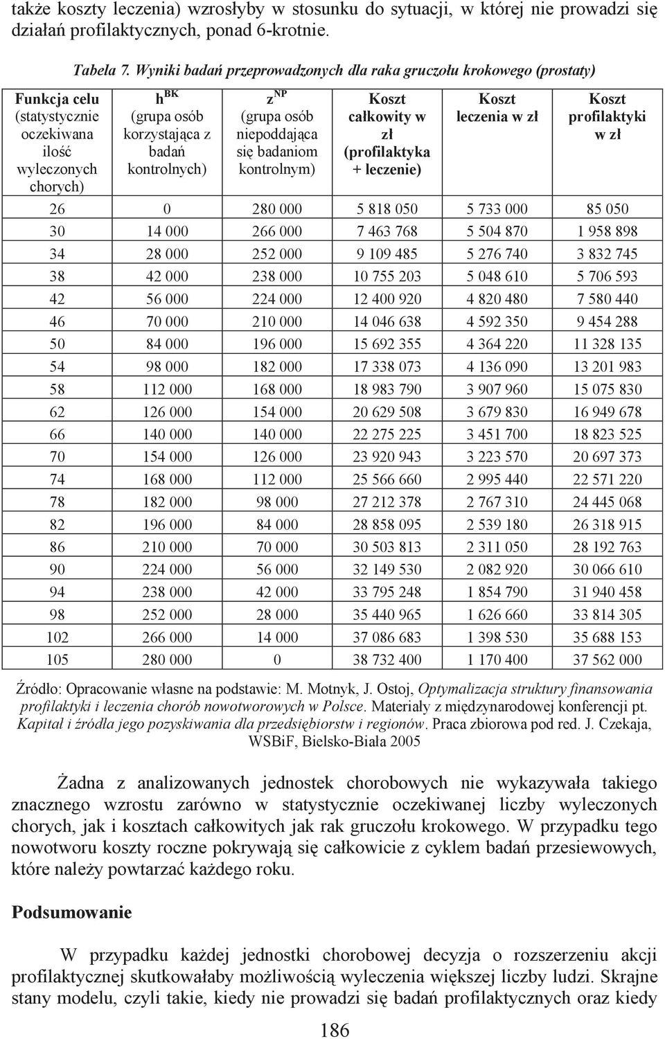 Wyniki badań przeprowadzonych dla raka gruczołu krokowego (prostaty) h BK (grupa osób korzystająca z badań kontrolnych) z NP (grupa osób niepoddająca się badaniom kontrolnym) 186 całkowity w zł