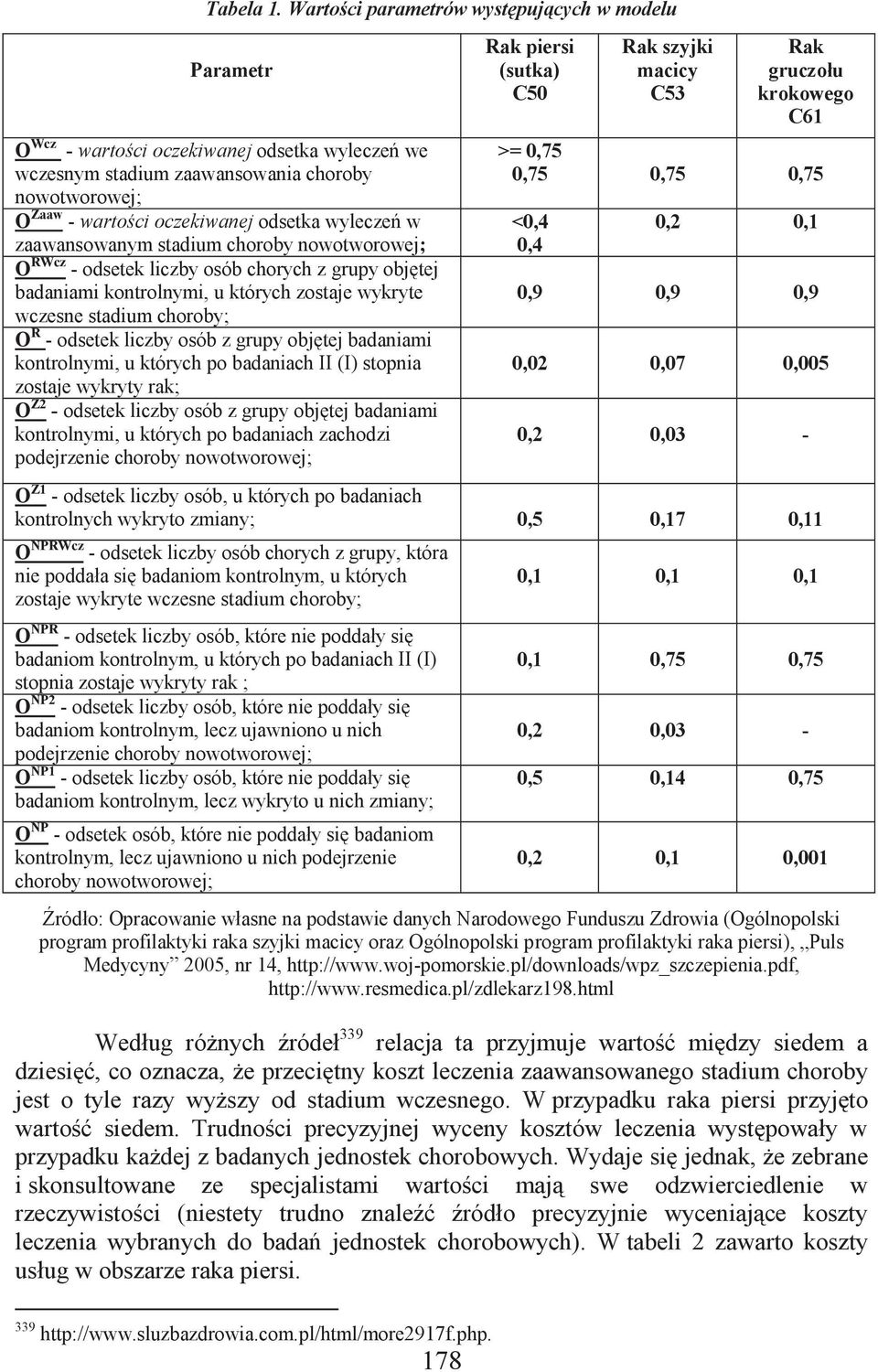 zaawansowanym choroby nowotworowej; O RWcz - odsetek liczby osób chorych z grupy objętej badaniami kontrolnymi, u których zostaje wykryte wczesne choroby; O R - odsetek liczby osób z grupy objętej