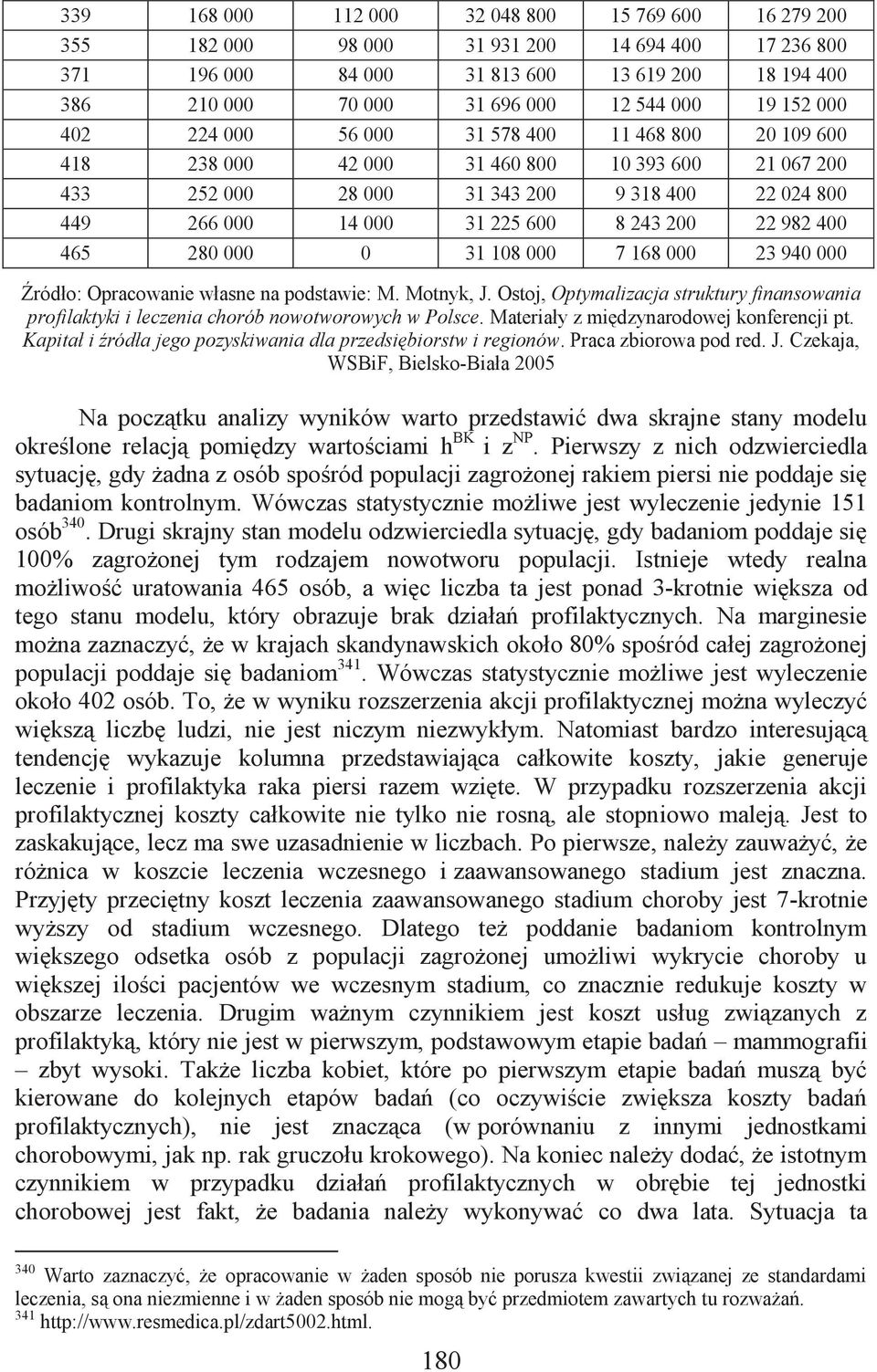 243 200 22 982 400 465 280 000 0 31 108 000 7 168 000 23 940 000 Źródło: Opracowanie własne na podstawie: M. Motnyk, J.