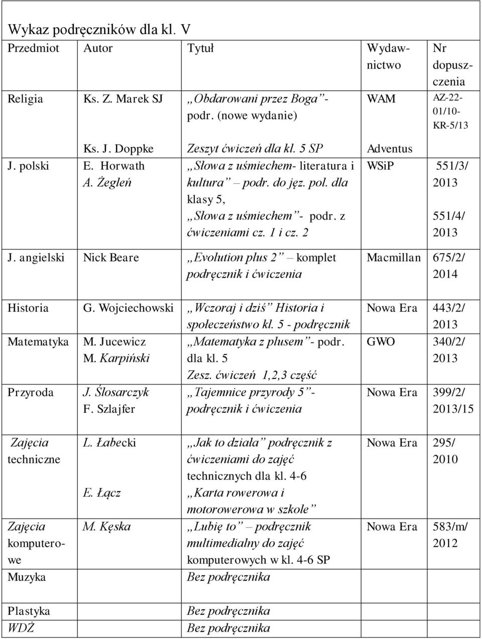 angielski Nick Beare Evolution plus 2 komplet Historia G. Wojciechowski Wczoraj i dziś Historia i społeczeństwo kl. 5 - podręcznik Matematyka M. Jucewicz Matematyka z plusem - podr. M. Karpiński dla kl.