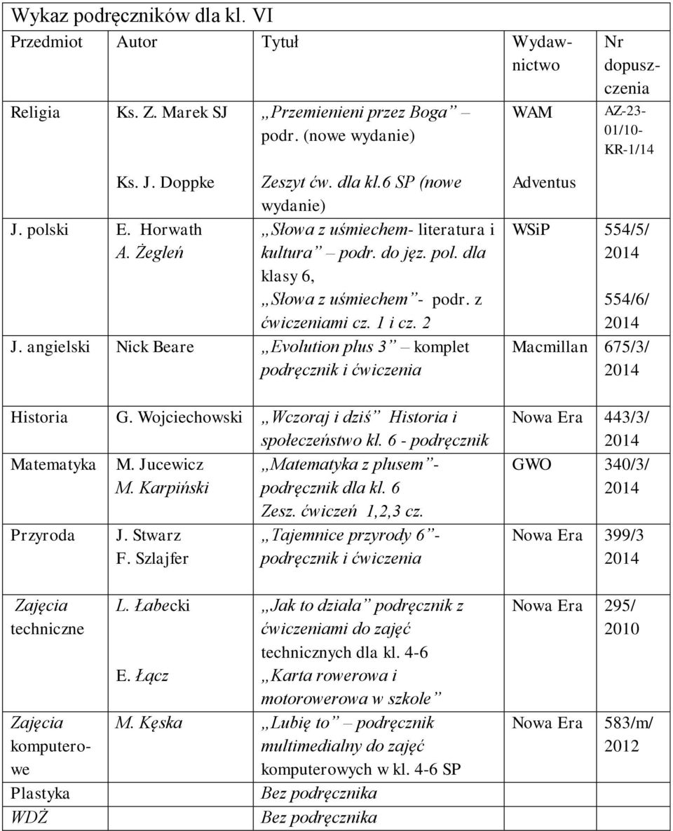 angielski Nick Beare Evolution plus 3 komplet Historia G. Wojciechowski Wczoraj i dziś Historia i społeczeństwo kl. 6 - podręcznik Matematyka M. Jucewicz Matematyka z plusem - M.