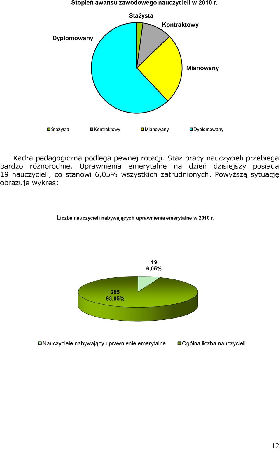 Staż pracy nauczycieli przebiega bardzo różnorodnie.