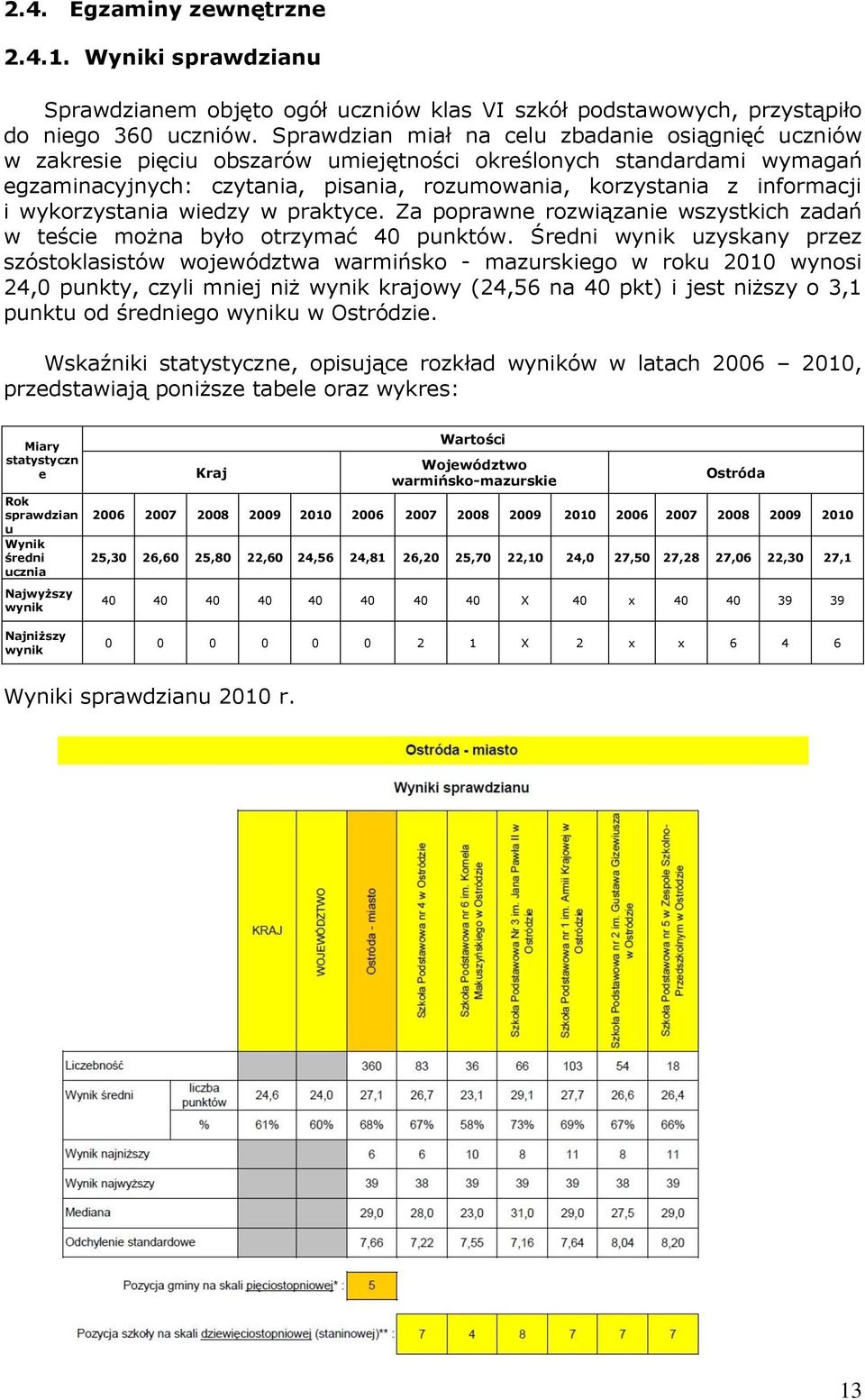 wykorzystania wiedzy w praktyce. Za poprawne rozwiązanie wszystkich zadań w teście można było otrzymać 40 punktów.