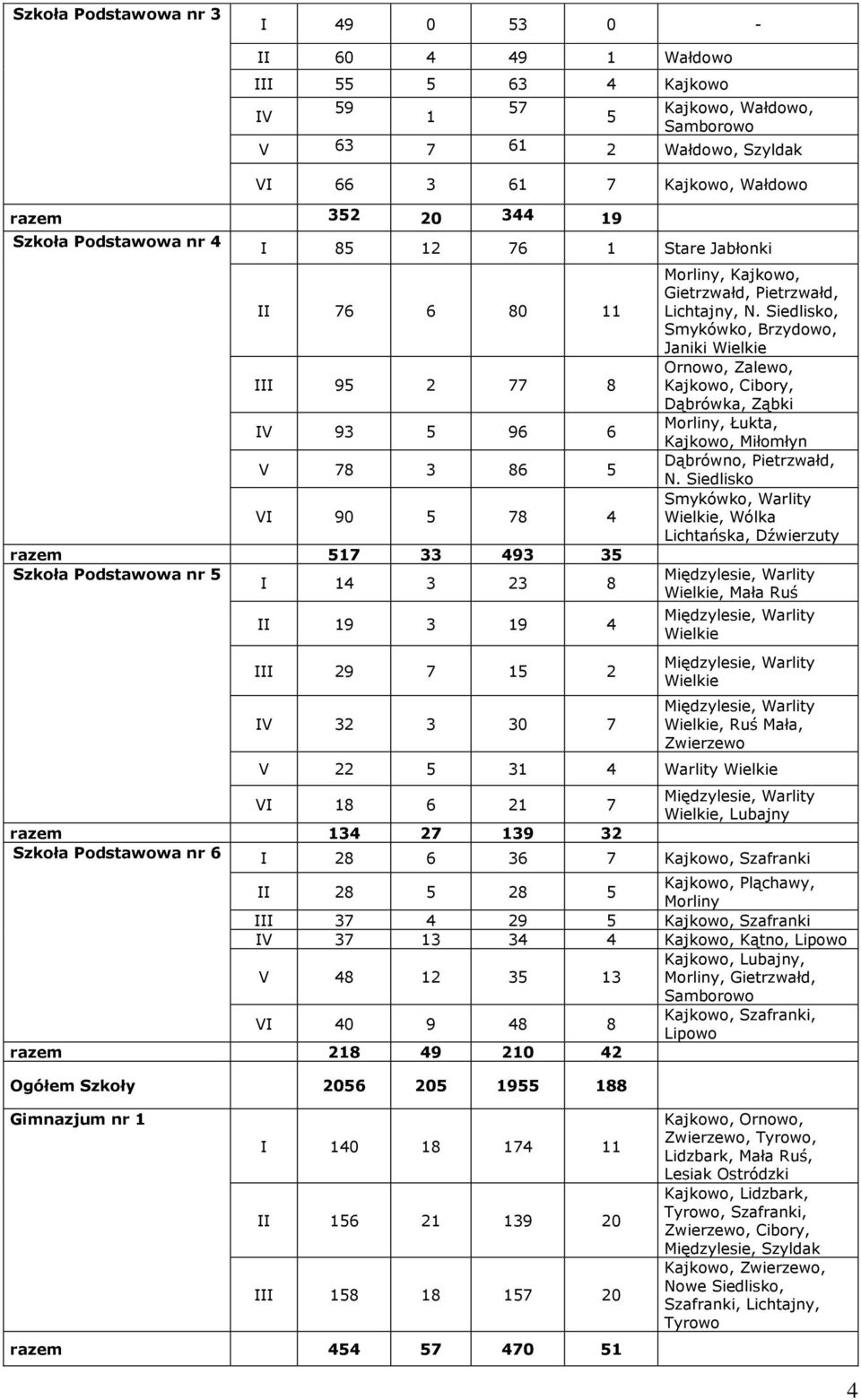 IV 32 3 30 7 Morliny, Kajkowo, Gietrzwałd, Pietrzwałd, Lichtajny, N.