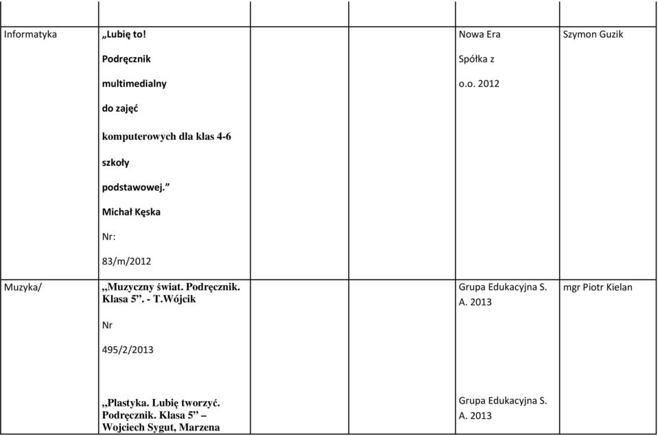 Wójcik Grupa Edukacyjna S. A. 2013 mgr Piotr Kielan 495/2/2013 Plastyka. Lubię tworzyć.