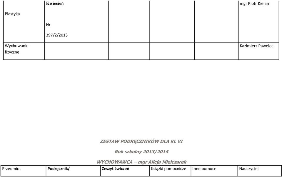 szkolny 2013/2014 WYCHOWAWCA mgr Alicja Mielczarek Przedmiot