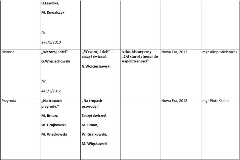 Wojciechowski Atlas historyczny Od starożytności do współczesności Nowa Era, 2012 mgr Alicja