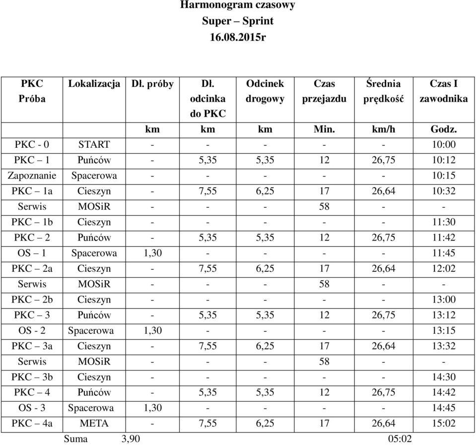 11:30 PKC 2 Puńców - 5,35 5,35 12 26,75 11:42 OS 1 Spacerowa 1,30 - - - - 11:45 PKC 2a Cieszyn - 7,55 6,25 17 26,64 12:02 Serwis MOSiR - - - 58 - - PKC 2b Cieszyn - - - - - 13:00 PKC 3 Puńców - 5,35