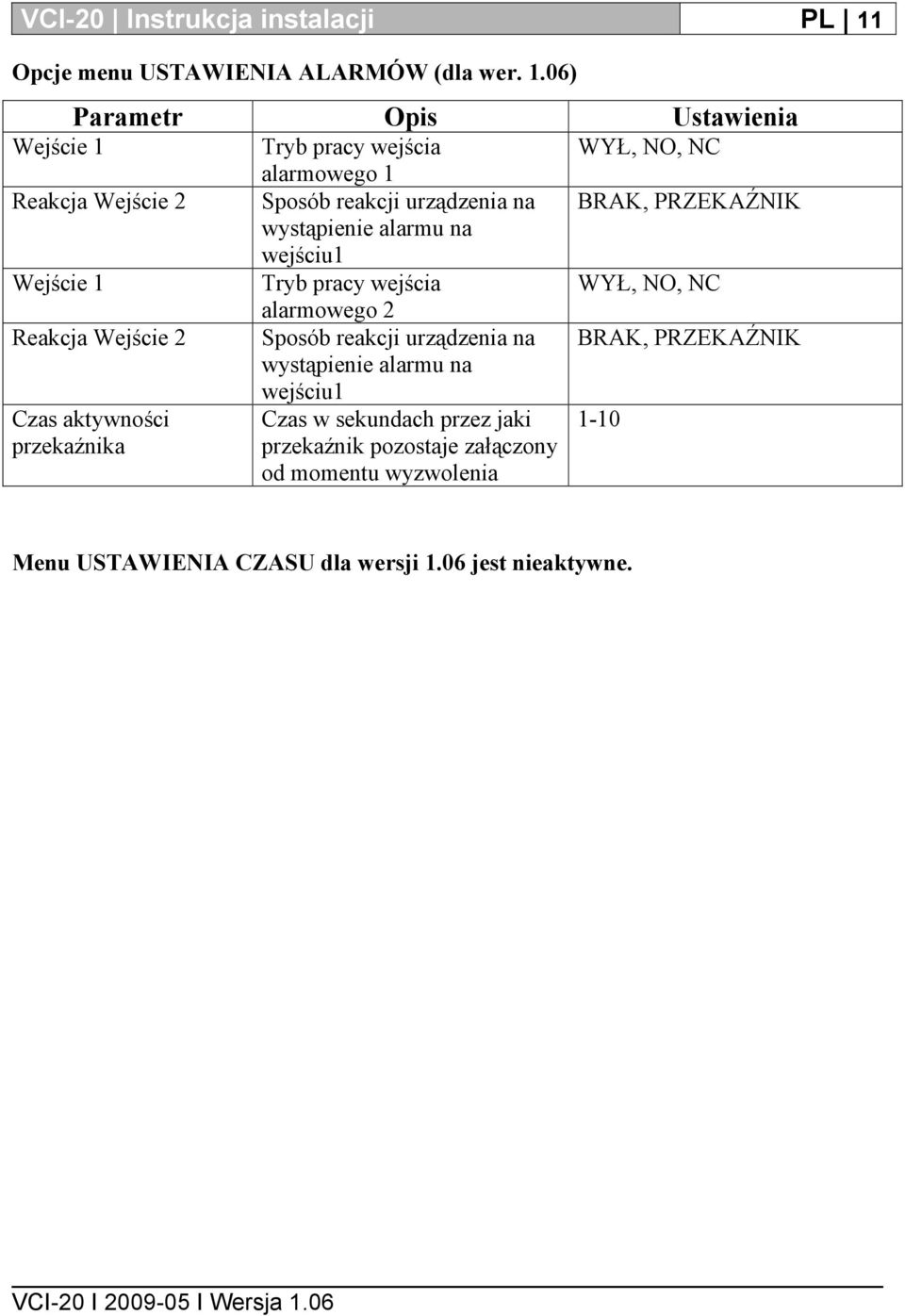 06) Wejście 1 Parametr Opis Ustawienia Reakcja Wejście 2 Wejście 1 Reakcja Wejście 2 Czas aktywności przekaźnika Tryb pracy wejścia alarmowego