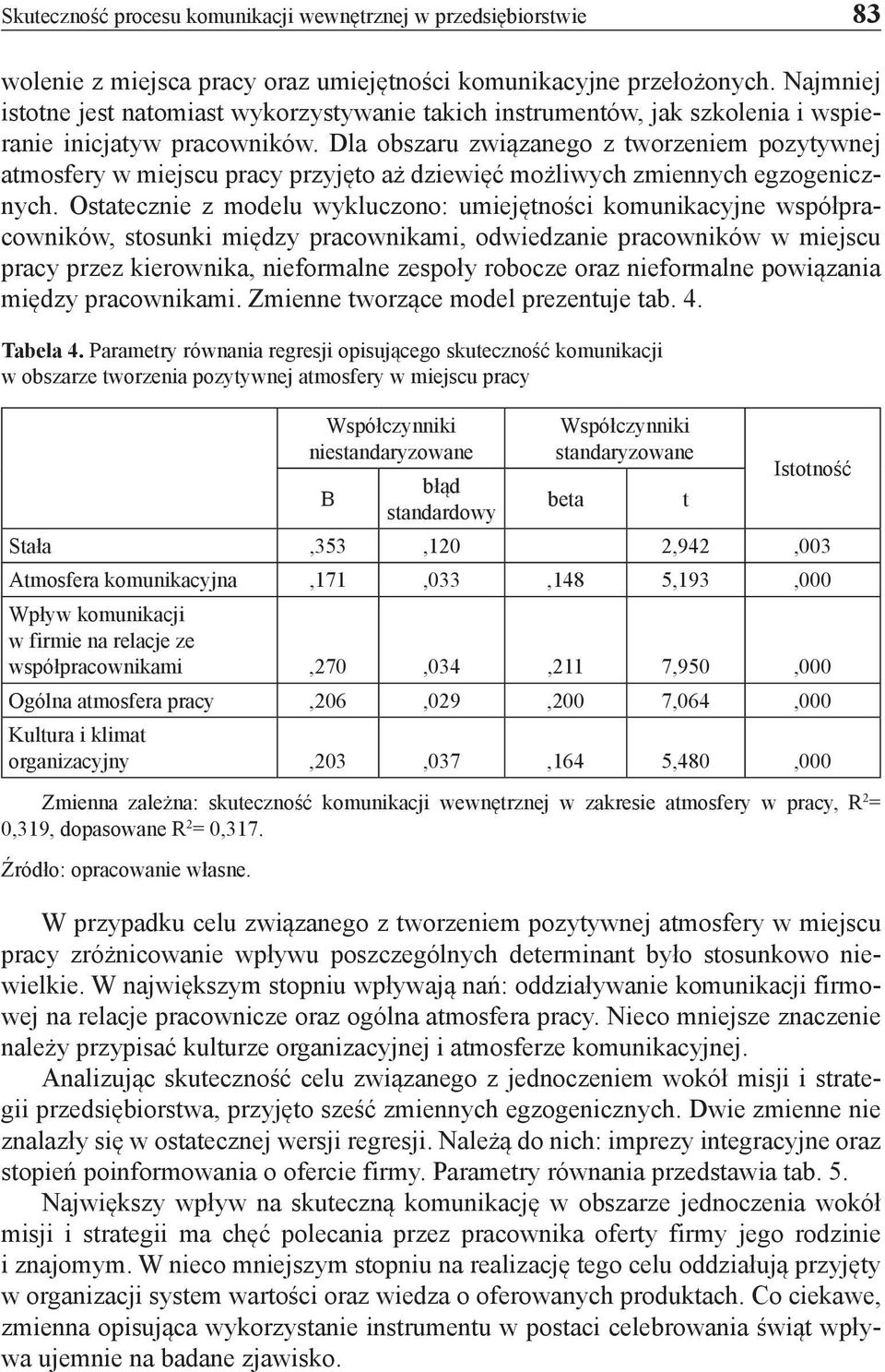 Dla obszaru związanego z tworzeniem pozytywnej atmosfery w miejscu pracy przyjęto aż dziewięć możliwych zmiennych egzogenicznych.