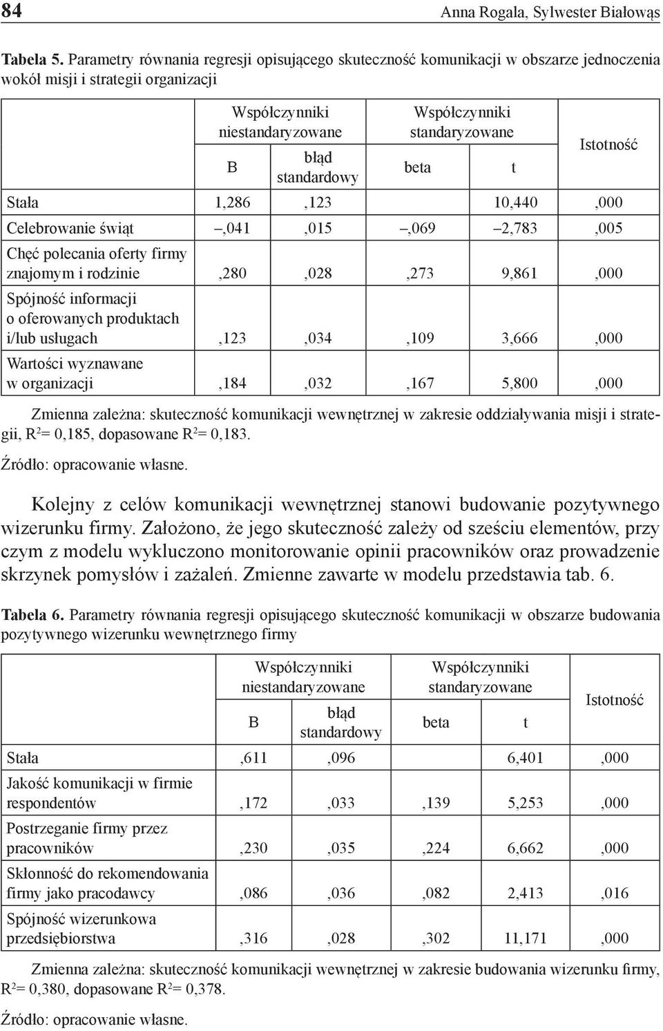 1,286,123 10,440,000 Celebrowanie świąt,041,015,069 2,783,005 Chęć polecania oferty firmy znajomym i rodzinie,280,028,273 9,861,000 Spójność informacji o oferowanych produktach i/lub