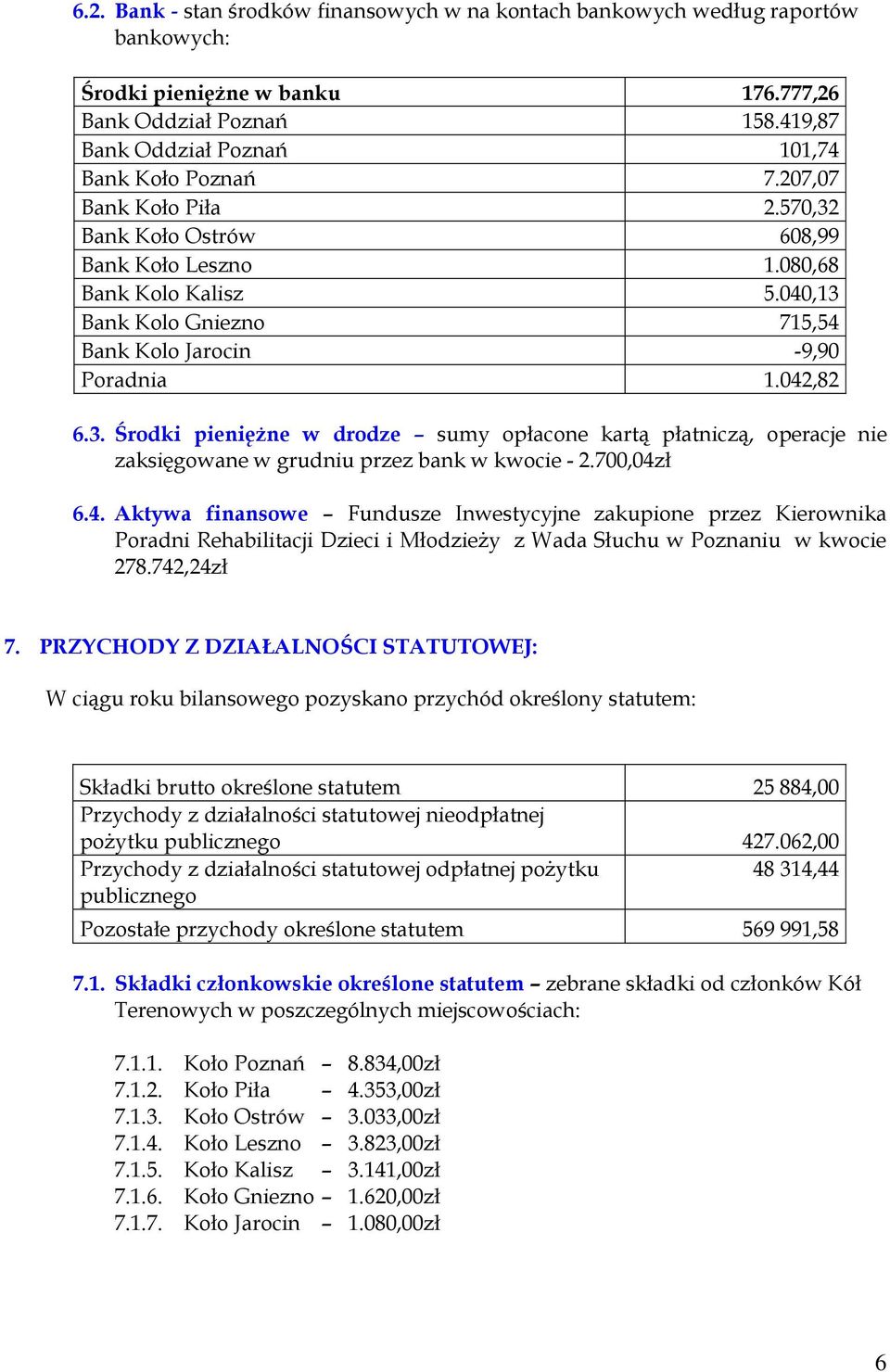 700,04zł 6.4. Aktywa finansowe Fundusze Inwestycyjne zakupione przez Kierownika Poradni Rehabilitacji Dzieci i Młodzieży z Wada Słuchu w Poznaniu w kwocie 278.742,24zł 7.