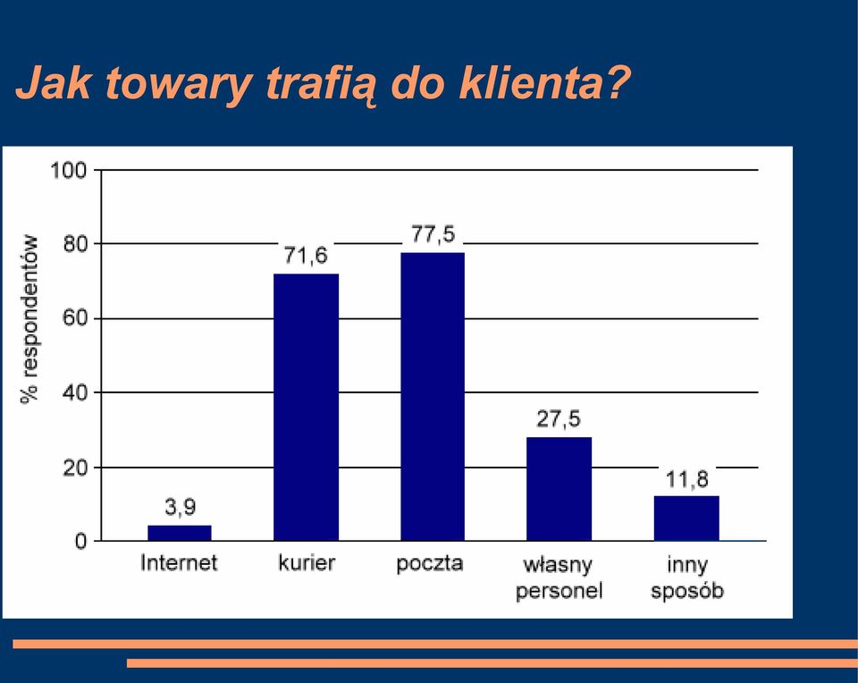 trafią do