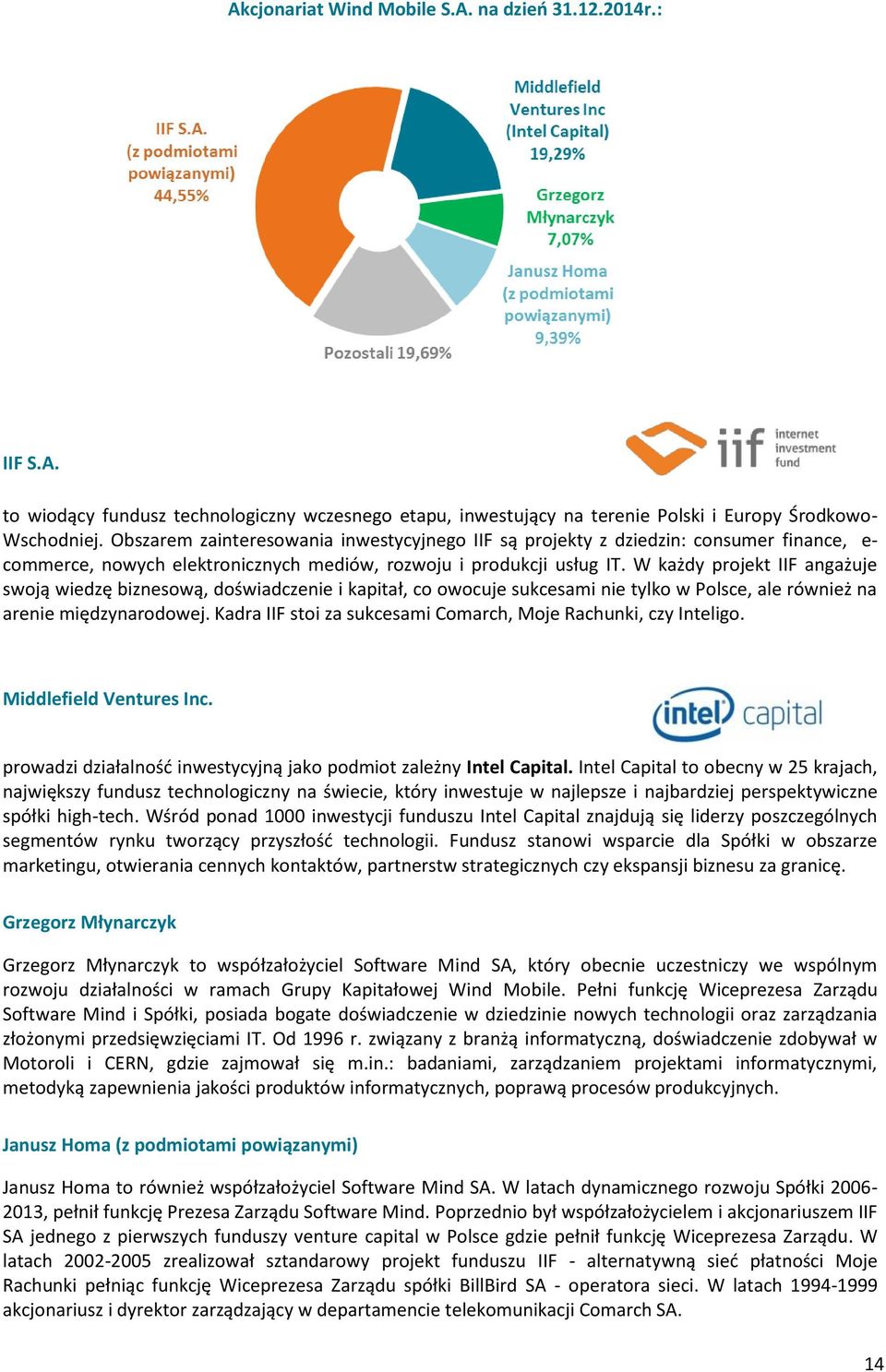 W każdy projekt IIF angażuje swoją wiedzę biznesową, doświadczenie i kapitał, co owocuje sukcesami nie tylko w Polsce, ale również na arenie międzynarodowej.