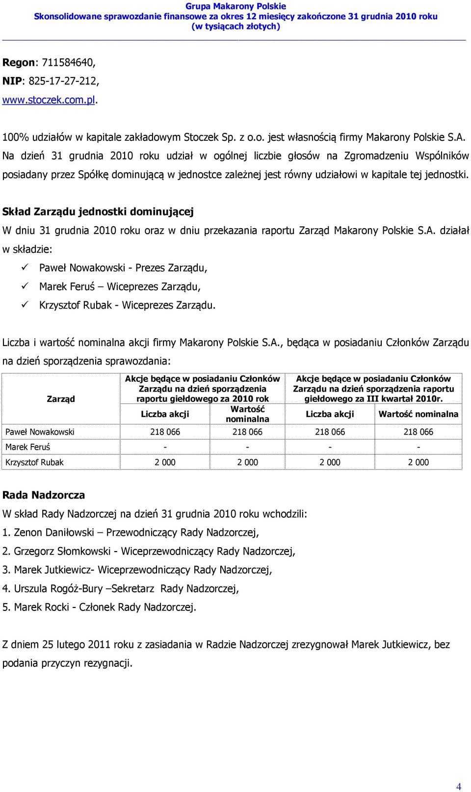 Skład Zarządu jednostki dominującej W dniu 31 grudnia 2010 roku oraz w dniu przekazania raportu Zarząd Makarony Polskie S.A.