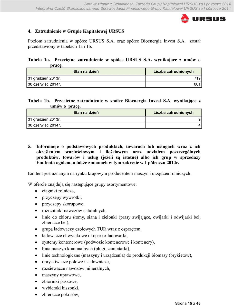 Przeciętne zatrudnienie w spółce Bioenergia Invest S.A. wynikające z umów o pracę. Stan na dzień Liczba zatrudnionych 31 grudzień 2013r. 9 30 czerwiec 2014r. 4 5.