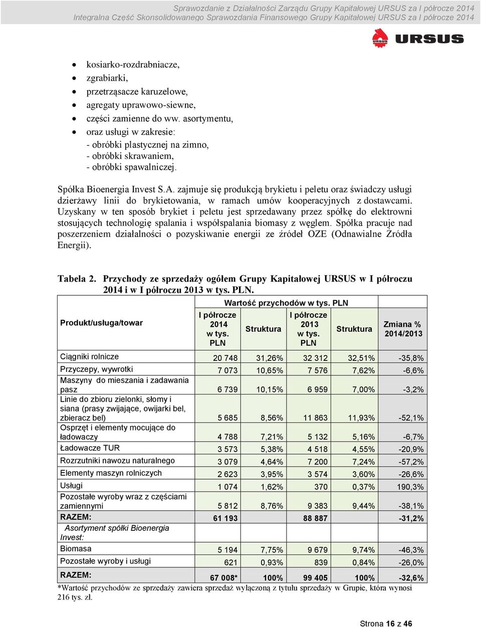 zajmuje się produkcją brykietu i peletu oraz świadczy usługi dzierżawy linii do brykietowania, w ramach umów kooperacyjnych z dostawcami.