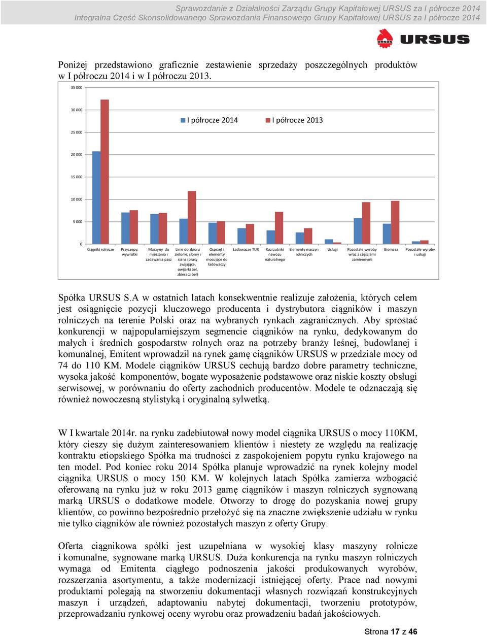 (prasy zwijające, owijarki bel, zbieracz bel) Osprzęt i elementy mocujące do ładowaczy Ładowacze TUR Rozrzutniki nawozu naturalnego Elementy maszyn rolniczych Usługi Pozostałe wyroby wraz z częściami