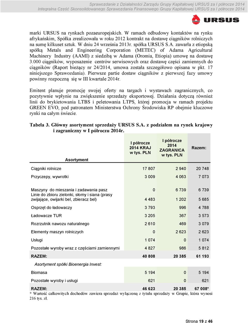 zawarła z etiopską spółką Metals and Engineering Corporation (METEC) of Adama Agricultural Machinery Industry (AAMI) z siedzibą w Adama (Oromia, Etiopia) umowę na dostawę 3.